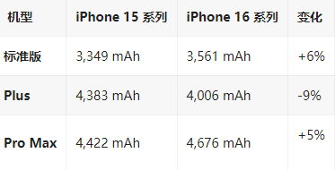 乐山苹果16维修分享iPhone16/Pro系列机模再曝光