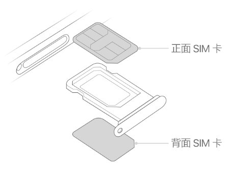 乐山苹果15维修分享iPhone15出现'无SIM卡'怎么办 