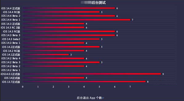 乐山苹果手机维修分享iOS14.5beta1续航怎么样 