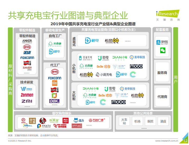 乐山苹果手机维修分享iPhone 12 如何安全使用共享充电宝 