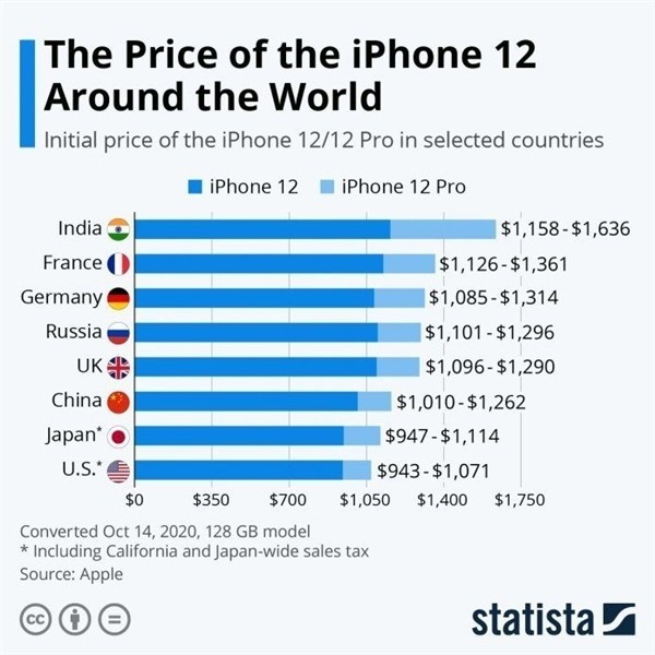 乐山苹果手机维修分享哪个购买iPhone 12/12 Pro更便宜 
