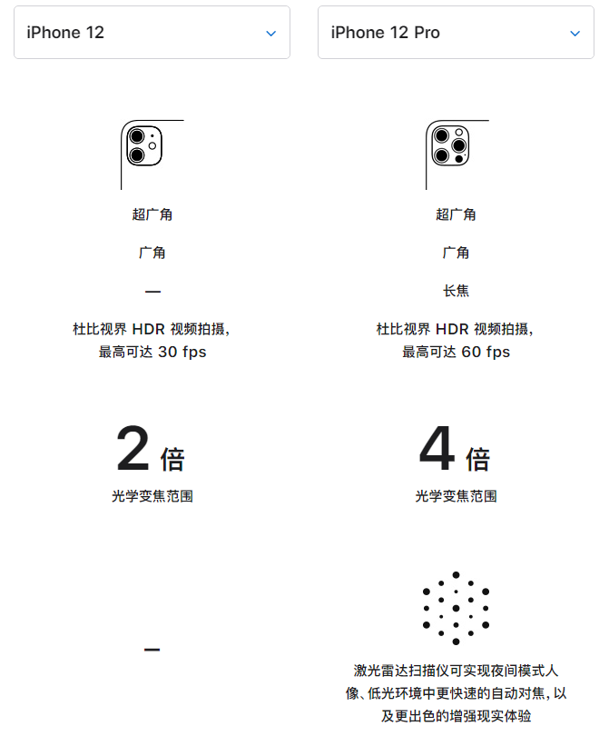 乐山苹果手机维修分享苹果 iPhone 12 与 iPhone 12 Pro 选哪款 